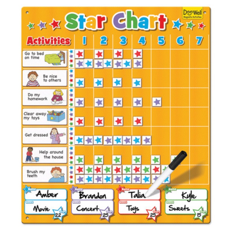 Fiesta Crafts – Doowell Family Star Chart